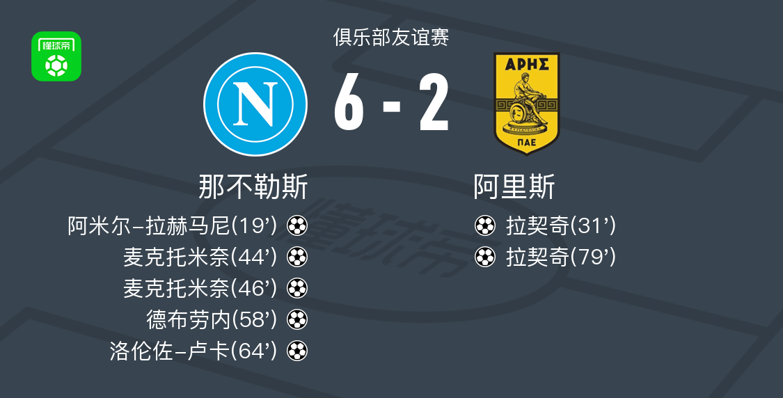 Góc Nhìn Sunwin: Napoli thắng đậm Aris 6-2
