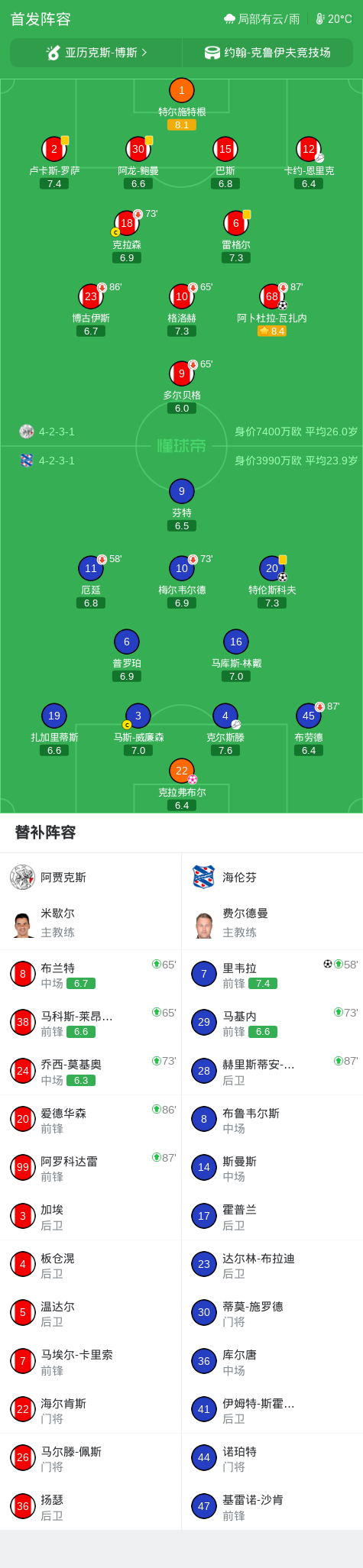 Ảnh